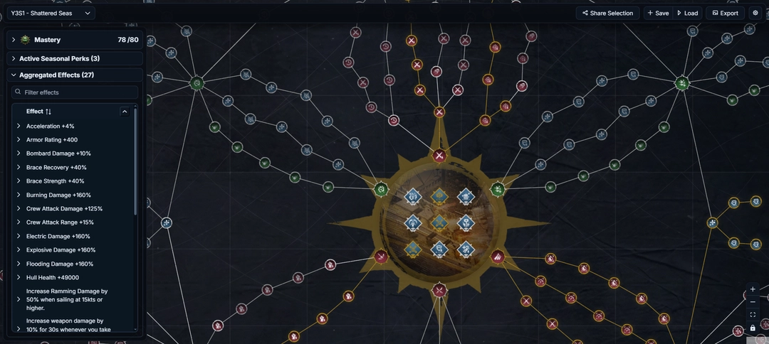 Loadout Mastery